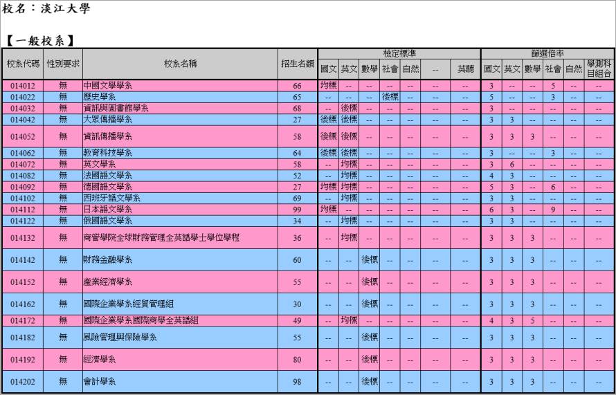 109 大學個人申請最低錄取分數一覽表哪裡看 快上 大學甄選入學委員會 進行查詢 大家都在找解答 旅遊日本住宿評價