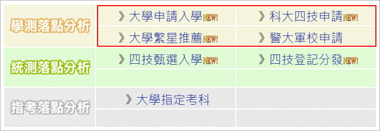 Ptt 熱門話題 學測落點分析 教你使用1111 人力銀行進行分析 大家都在找解答 旅遊日本住宿評價